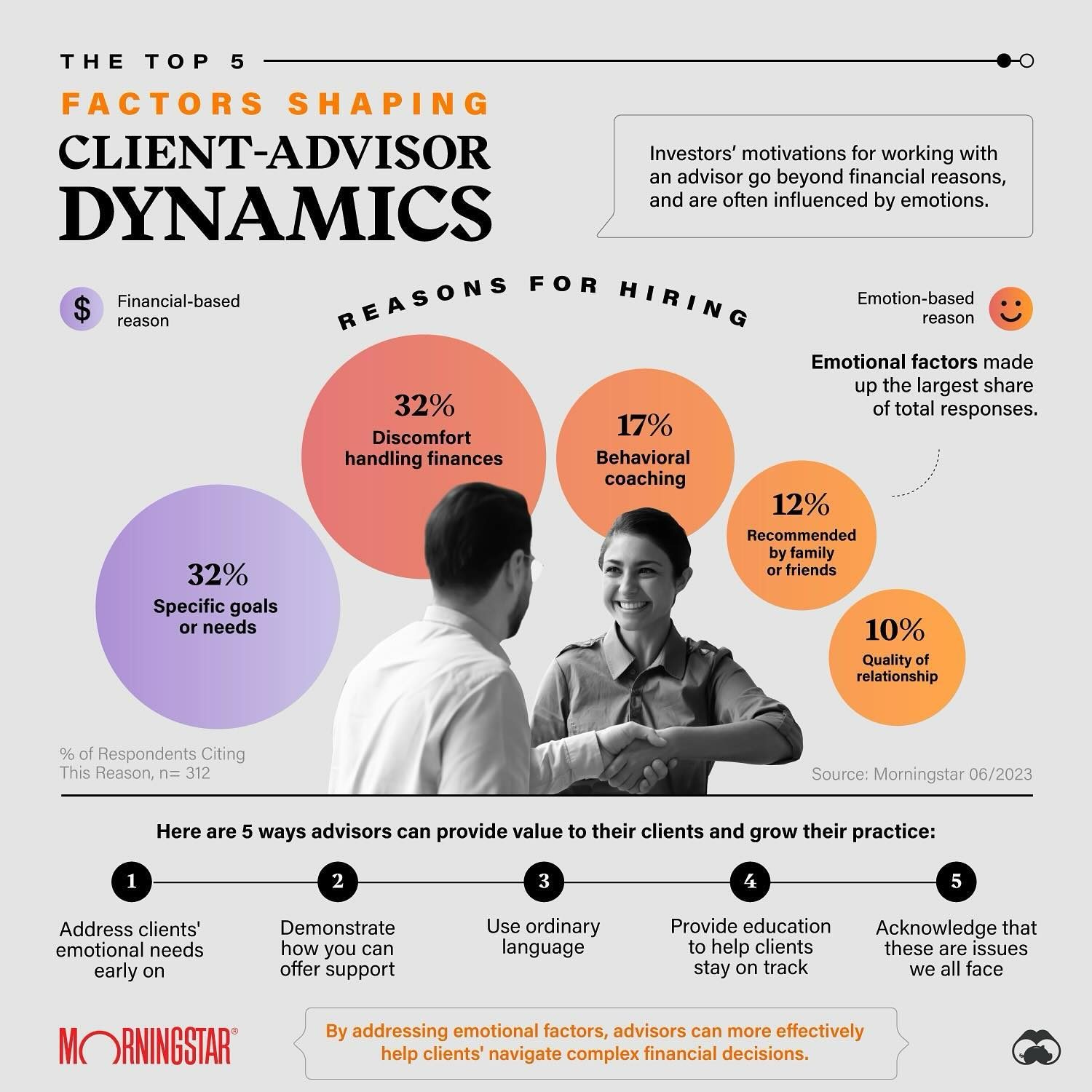 Why Clients Hire Financial Advisors: Emotional Drivers