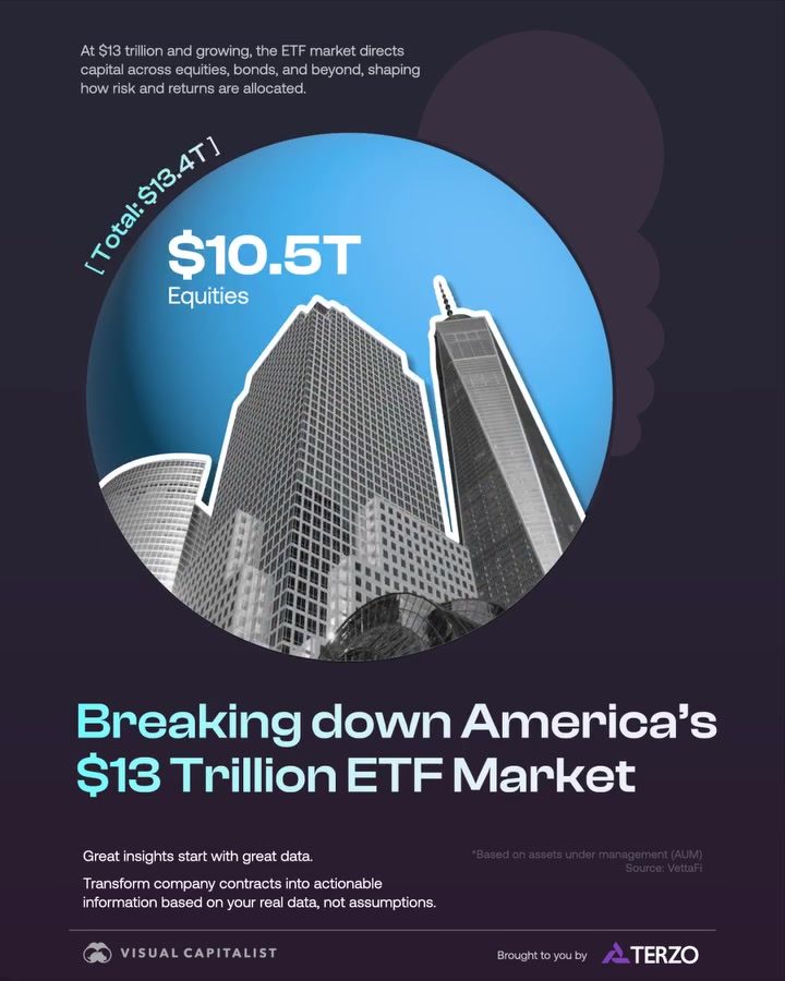 America's $13 Trillion ETF Market: Key Allocations