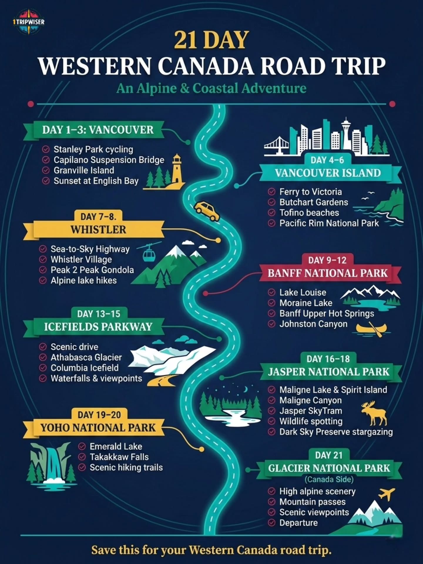21-Day Alpine & Coastal Road Trip Through Western Canada