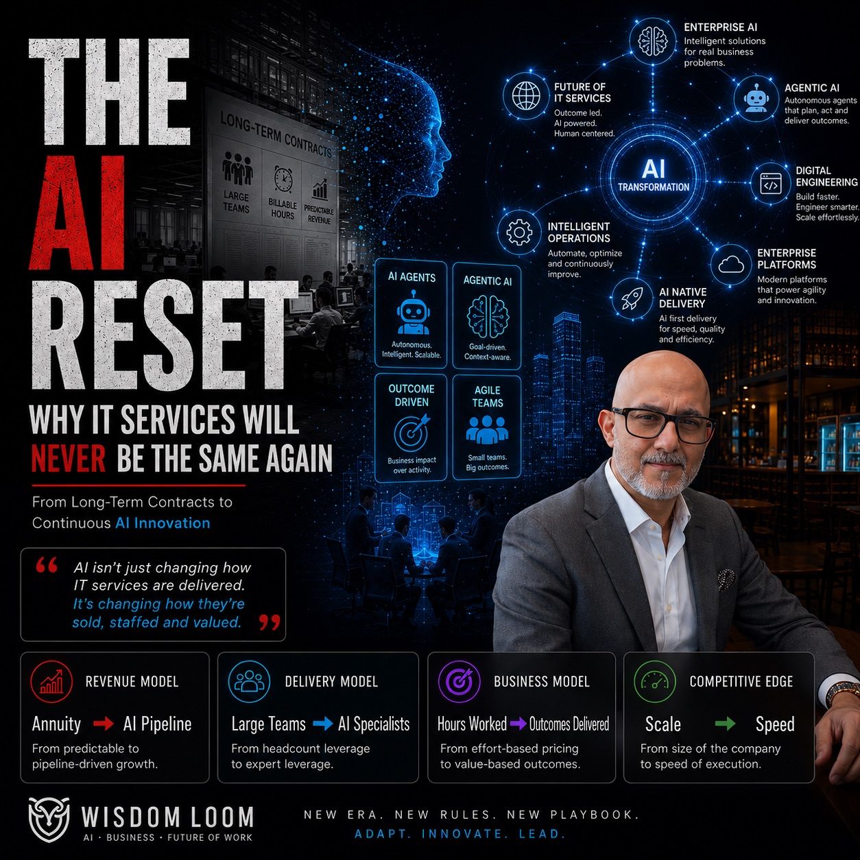 AI's Impact on IT Services: A Revolution in Business Models