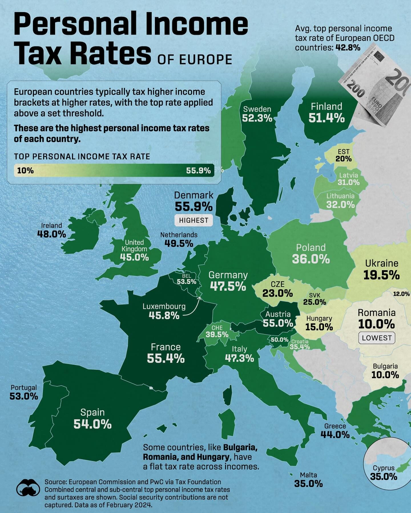 Highest European Income Tax Rates Revealed