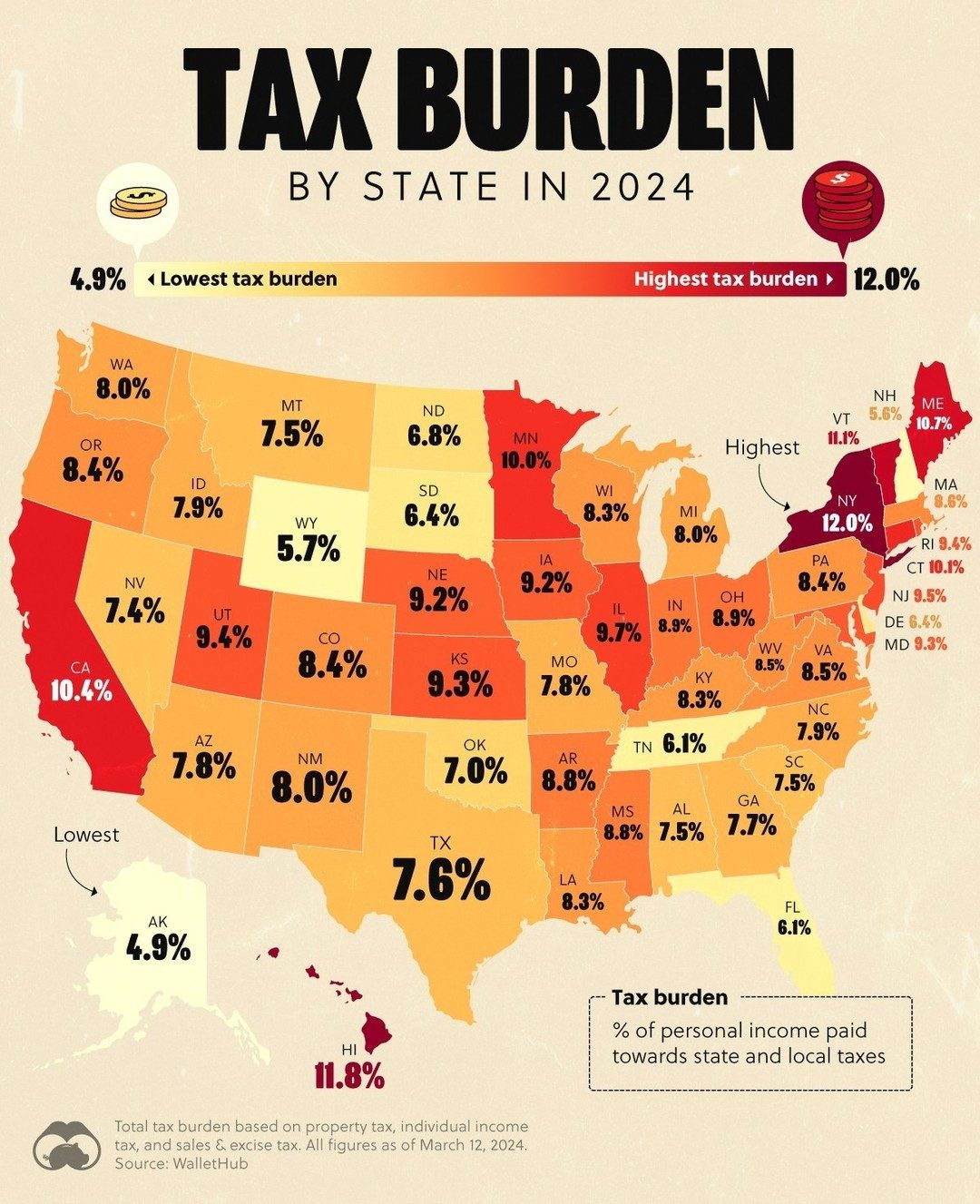 State Tax Burdens in 2024: Highest and Lowest.