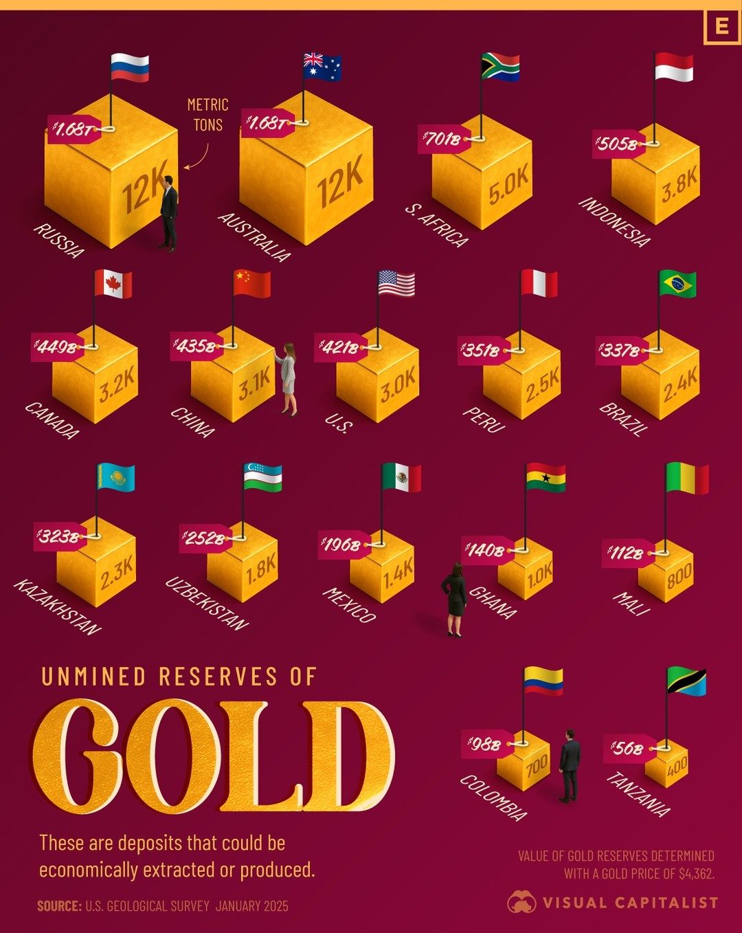 Top Countries Holding Over 85% of World's Untapped Gold Deposits