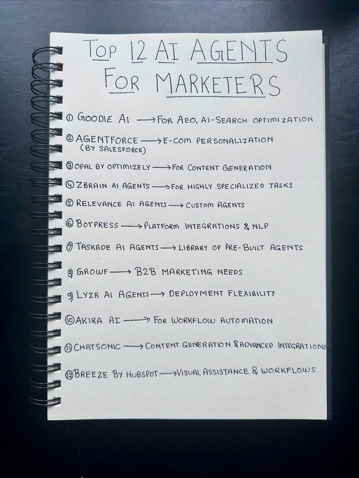 Top AI Agents for Marketers to Boost Campaigns