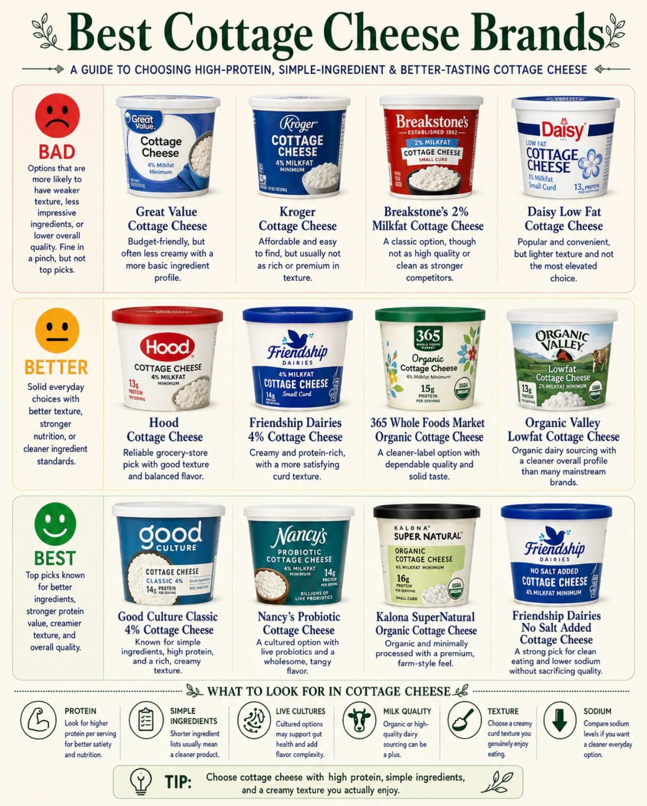 ### Top Grocery Picks: Better Cottage Cheese & Peanut Brands