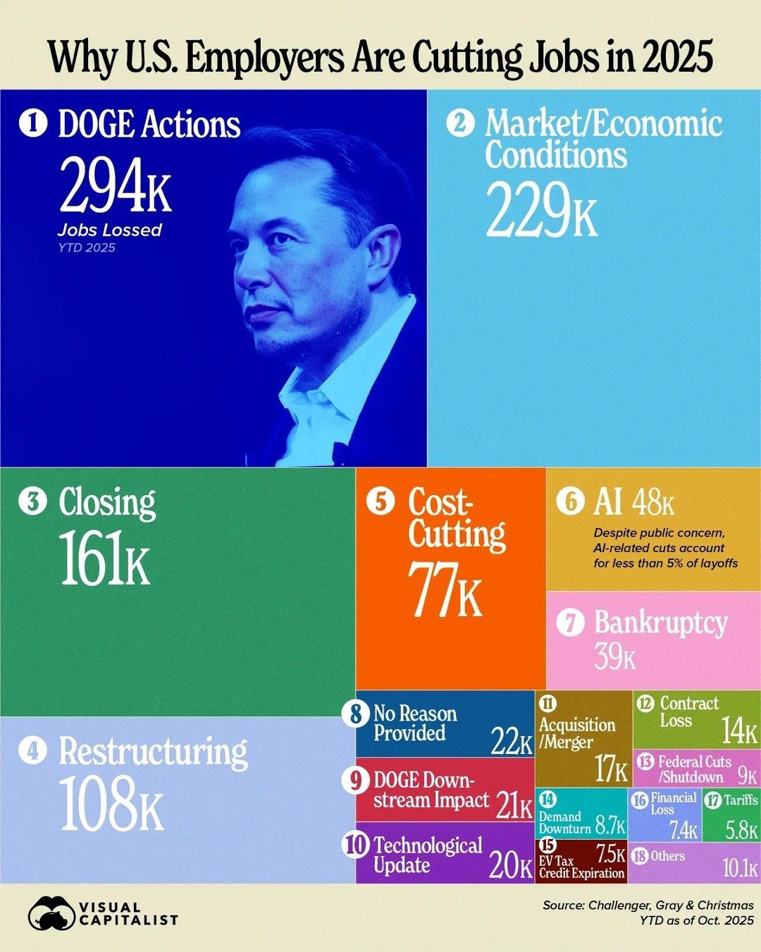 Job Losses in 2025: Key Drivers and Economic Impact