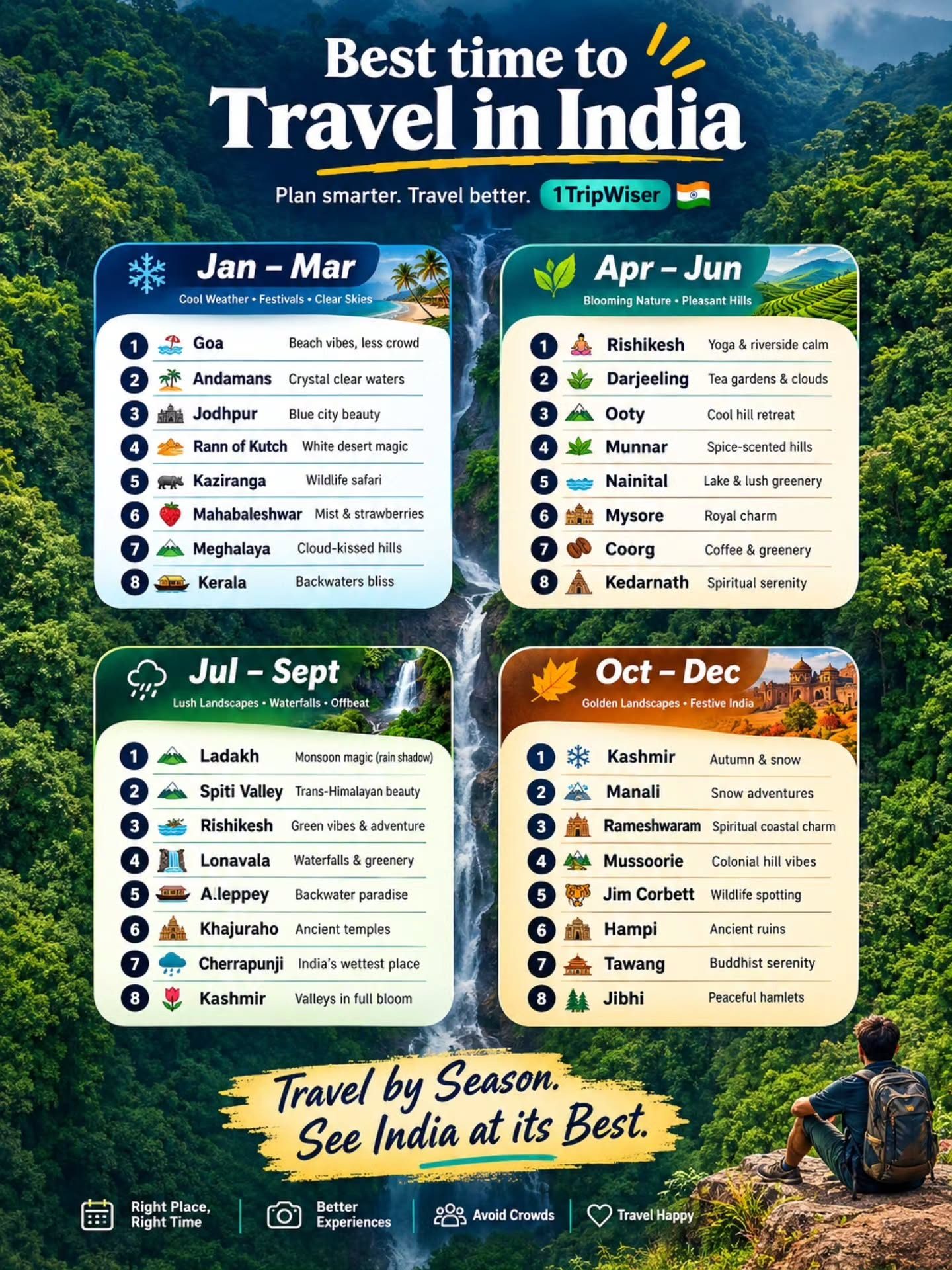 Discover the Best Times to Visit India: Seasonal Travel Guide