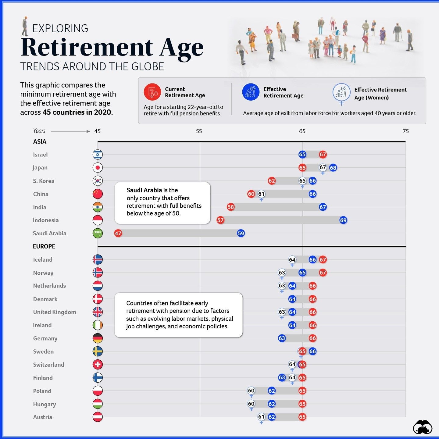 Global Retirement Age Comparison by Country