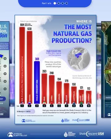 Ohio, WV, PA: The Emerging Powerhouses of U.S. Natural Gas