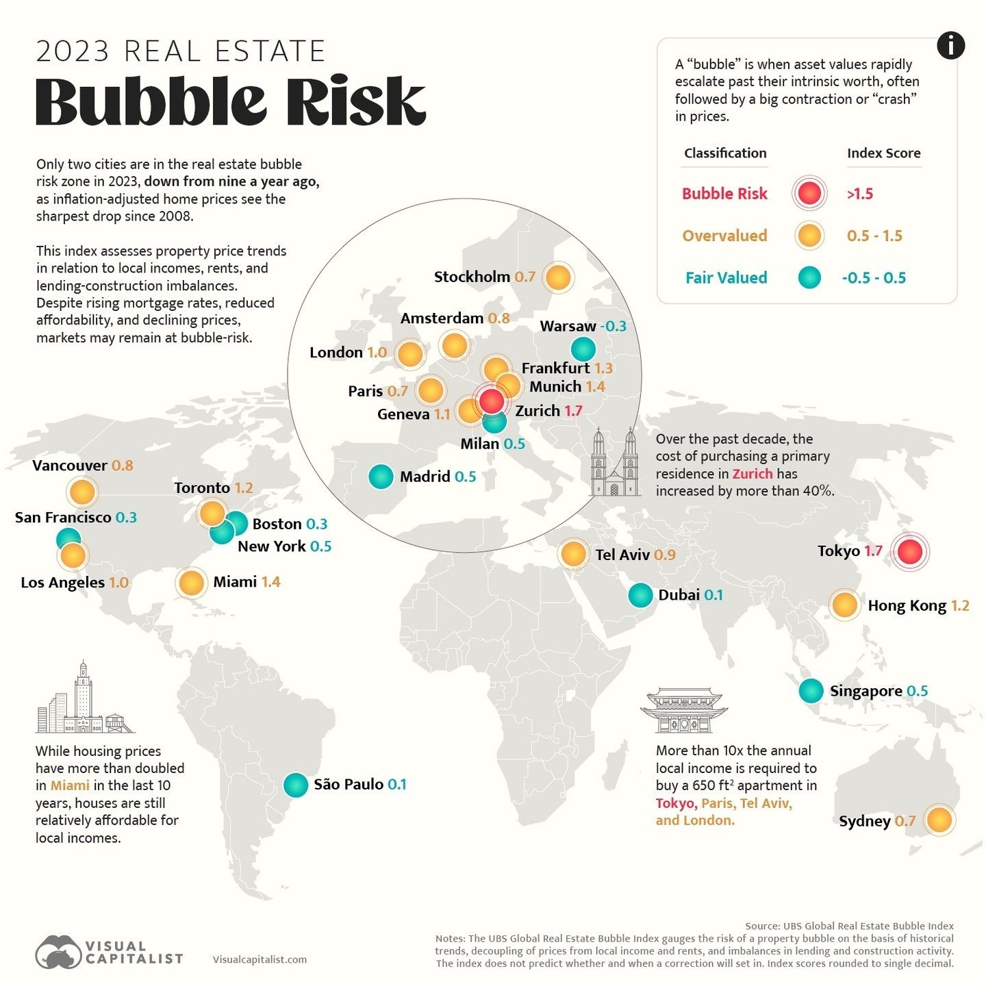 Real Estate Bubbles: Global Cities at Risk in 2023