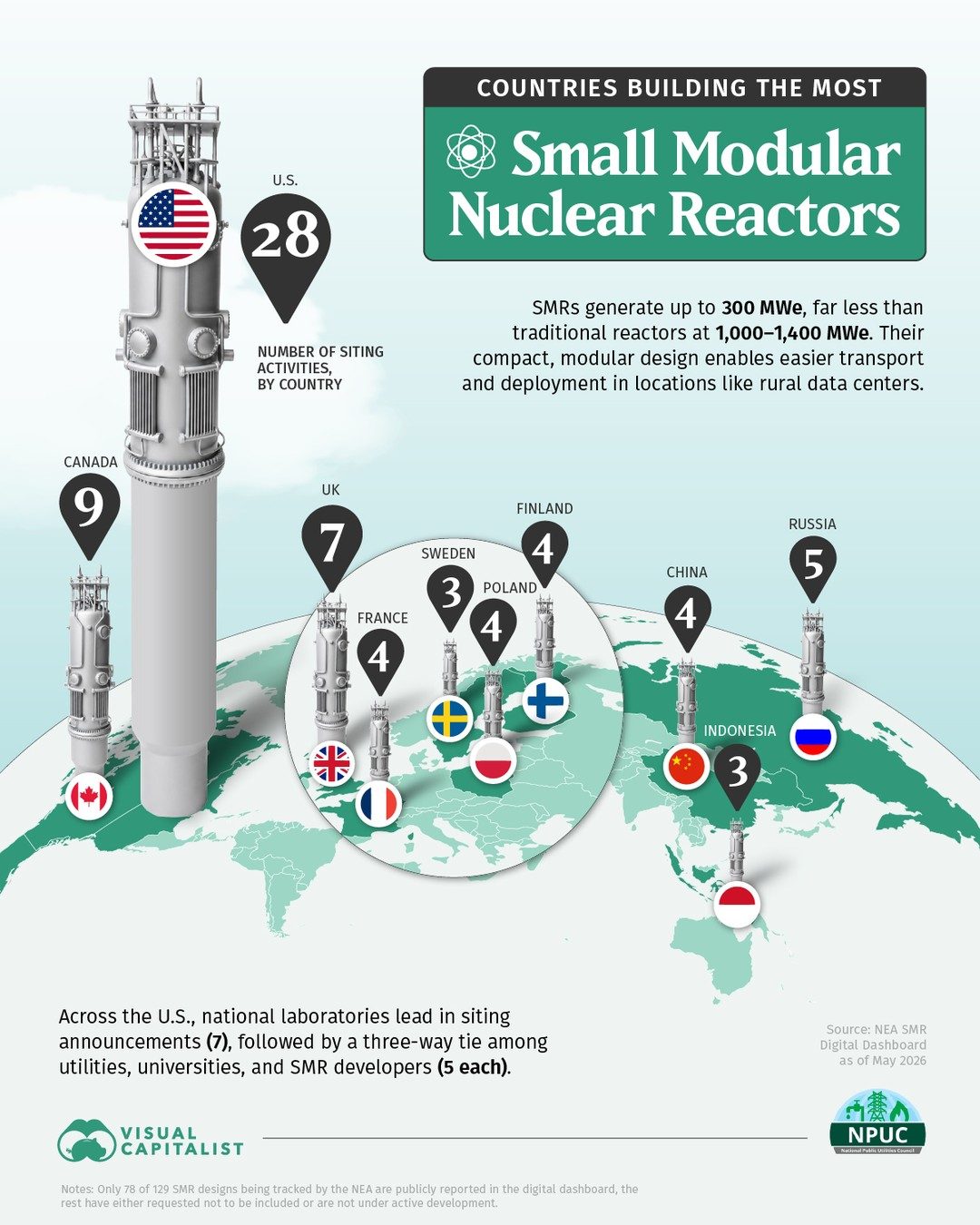 Top Countries Building Small Modular Nuclear Reactors