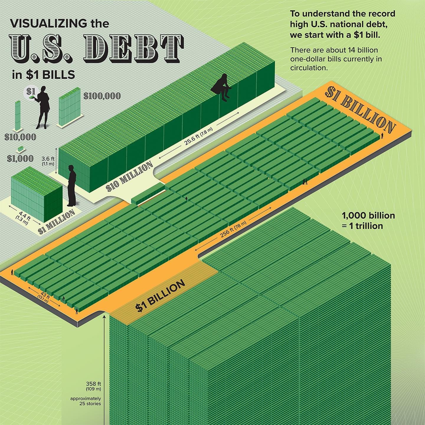 The Visual Guide to Understanding $31.4 Trillion in U.S. Debt