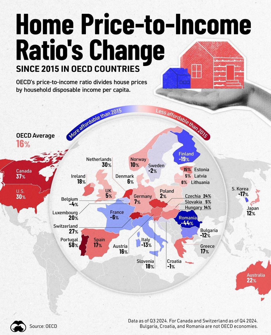 Portugal, Canada, and the US See Sharpest Increase in Home Price-to-Income Ratios