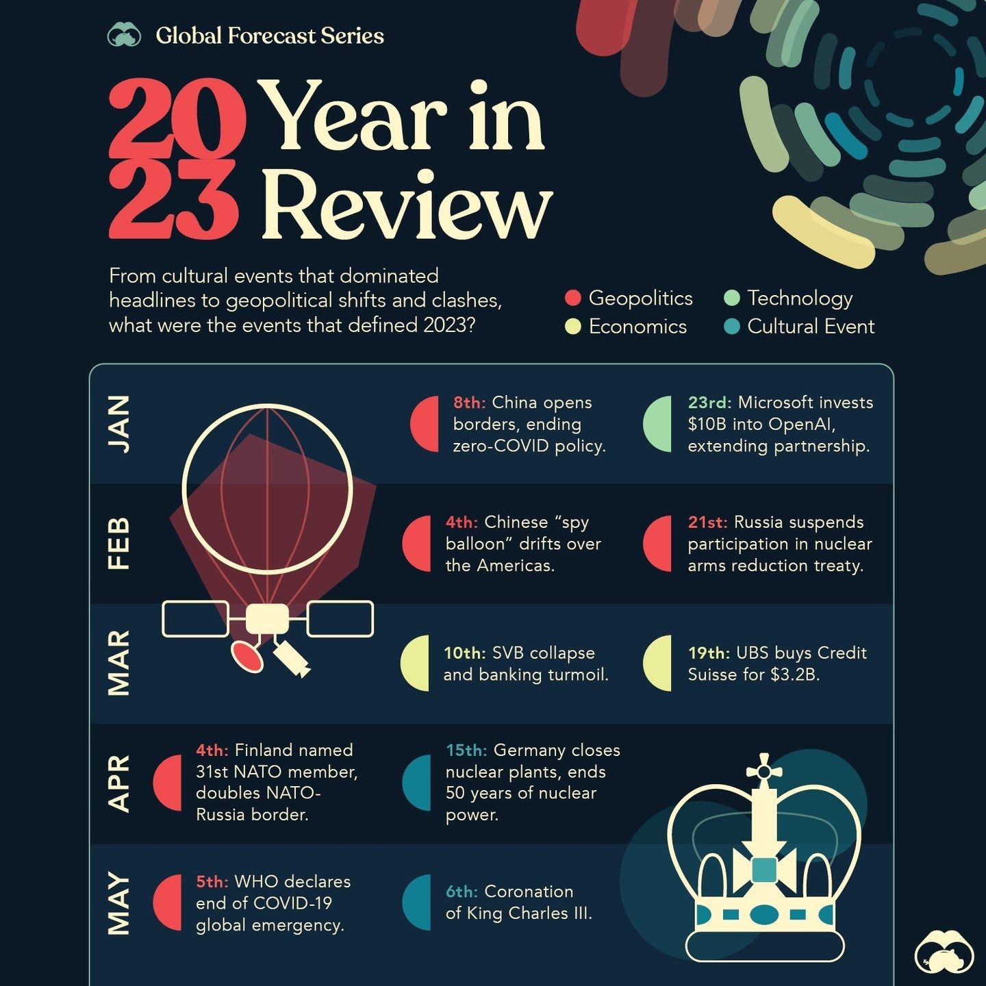 2023 Recap: Key Events & Insights