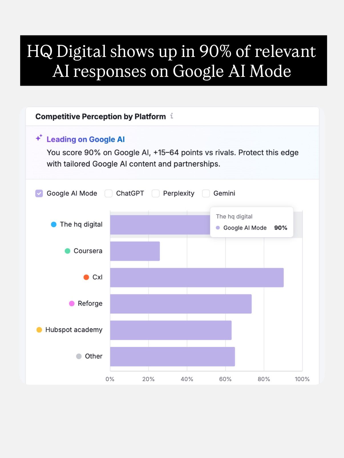 HQ Digital's Competitive Edge in AI Platforms