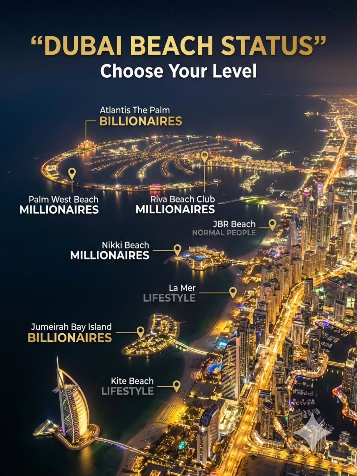 Top Dubai Beaches for Every Lifestyle