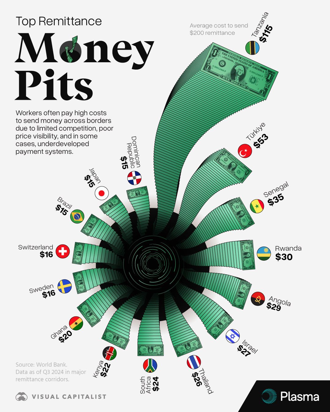 High Remittance Fees: How Much Does It Cost to Send Money Abroad