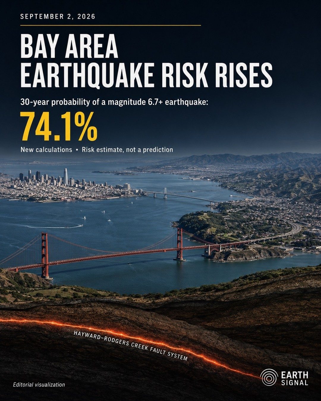 Bay Area Earthquake Risk: 74.1% in 30 Years