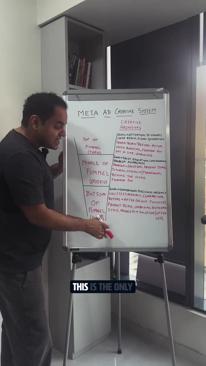 Meta Ad Creative Funnel Strategies for Success