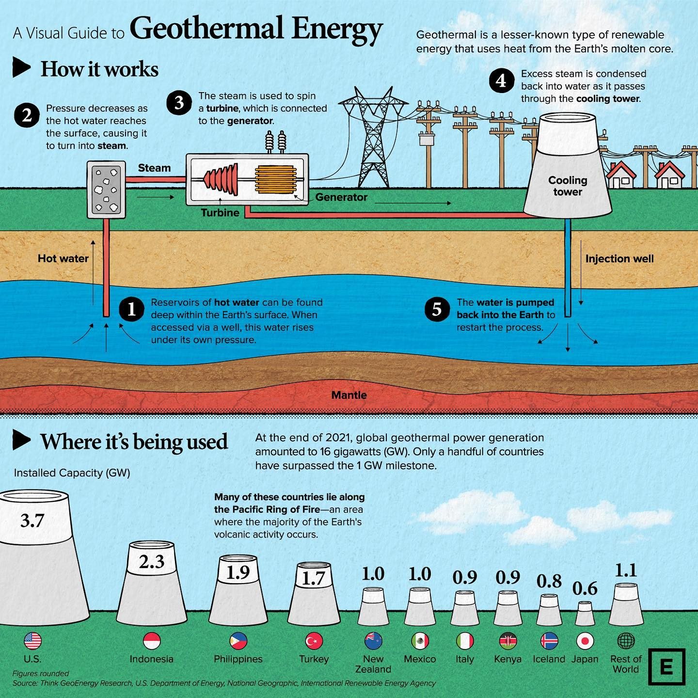 Geothermal Energy: Benefits, Limitations, and Global Use