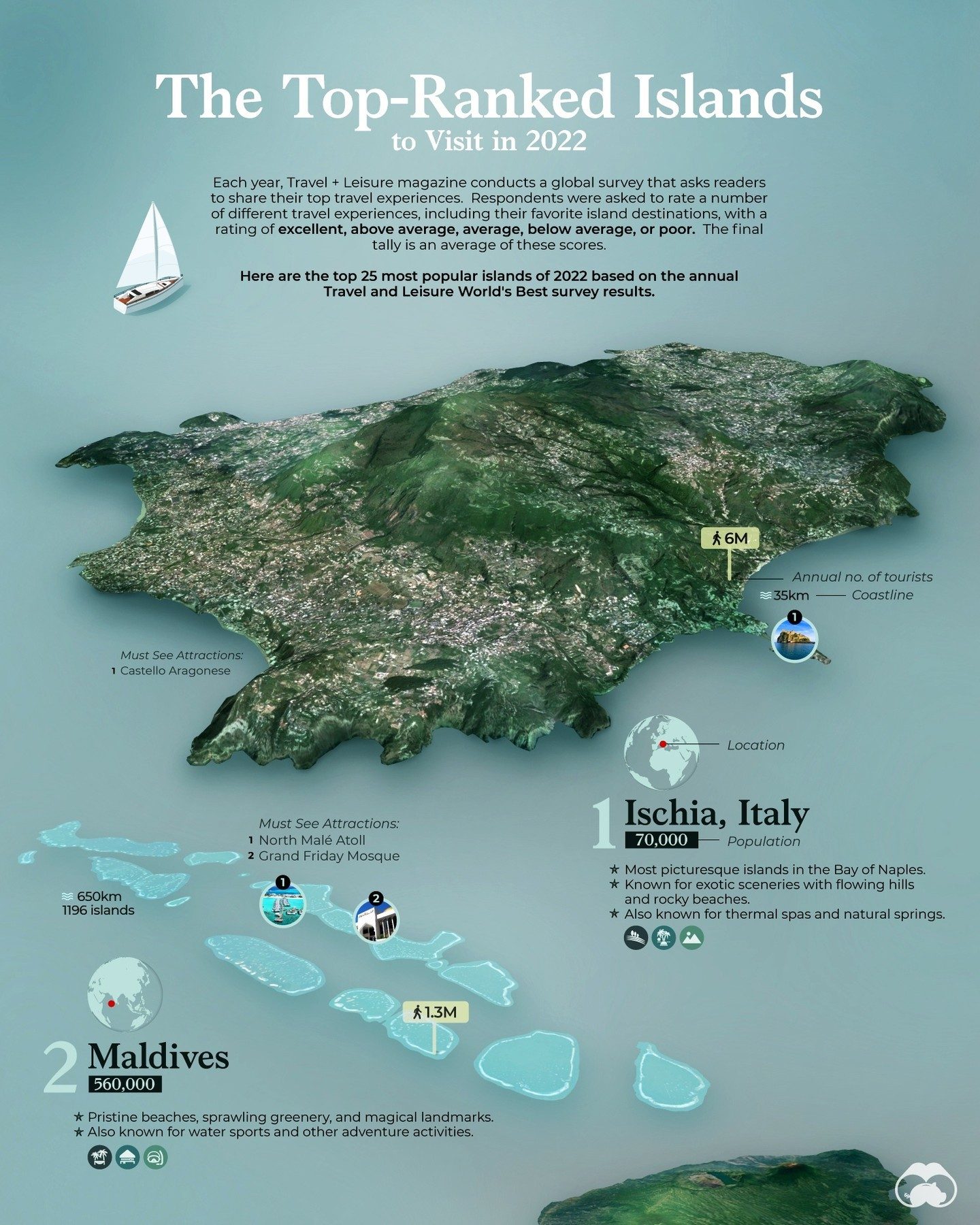 Top 25 Islands to Visit in 2022, According to Travel + Leisure