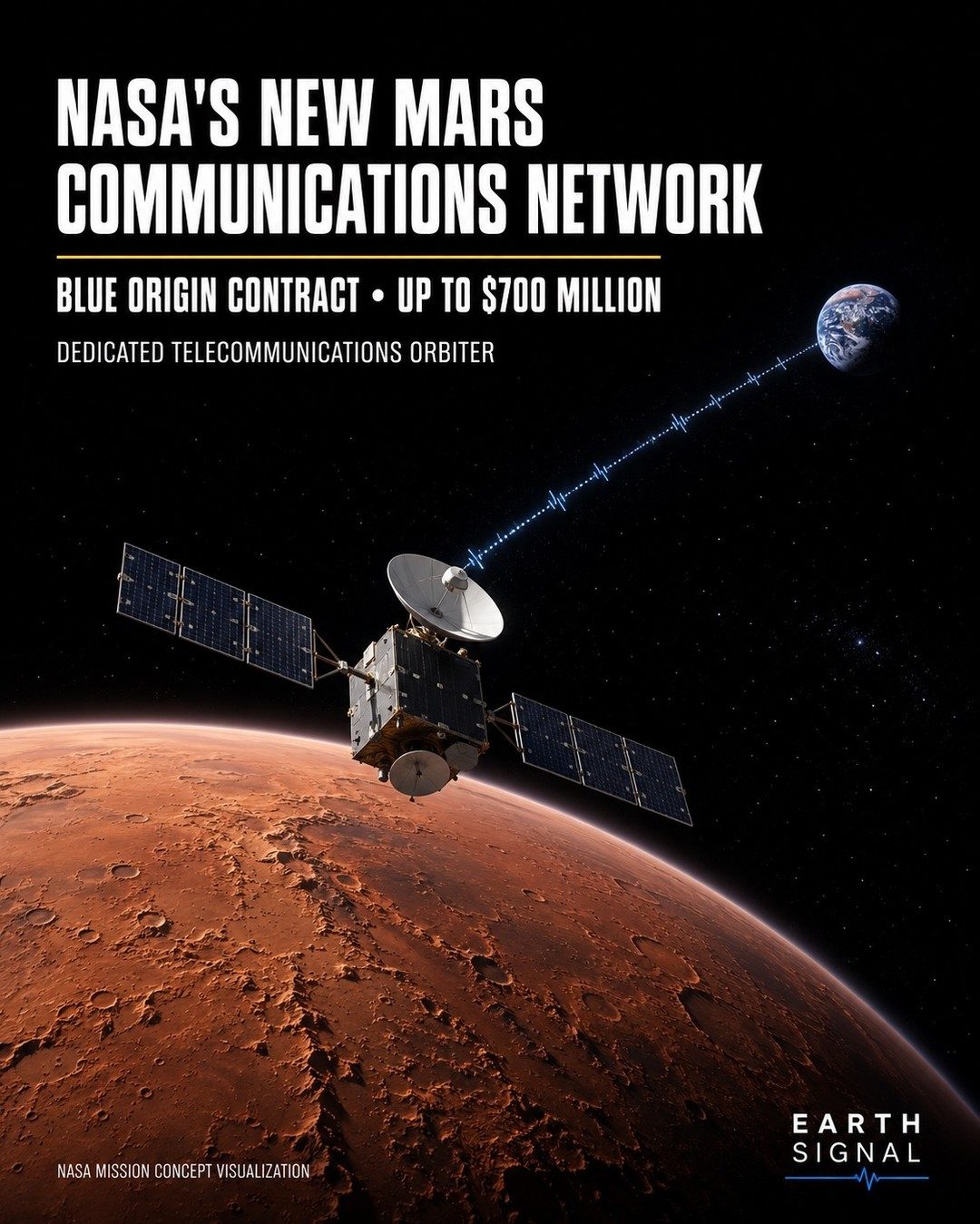 NASA's Mars Communications Network: Blue Origin's Role
