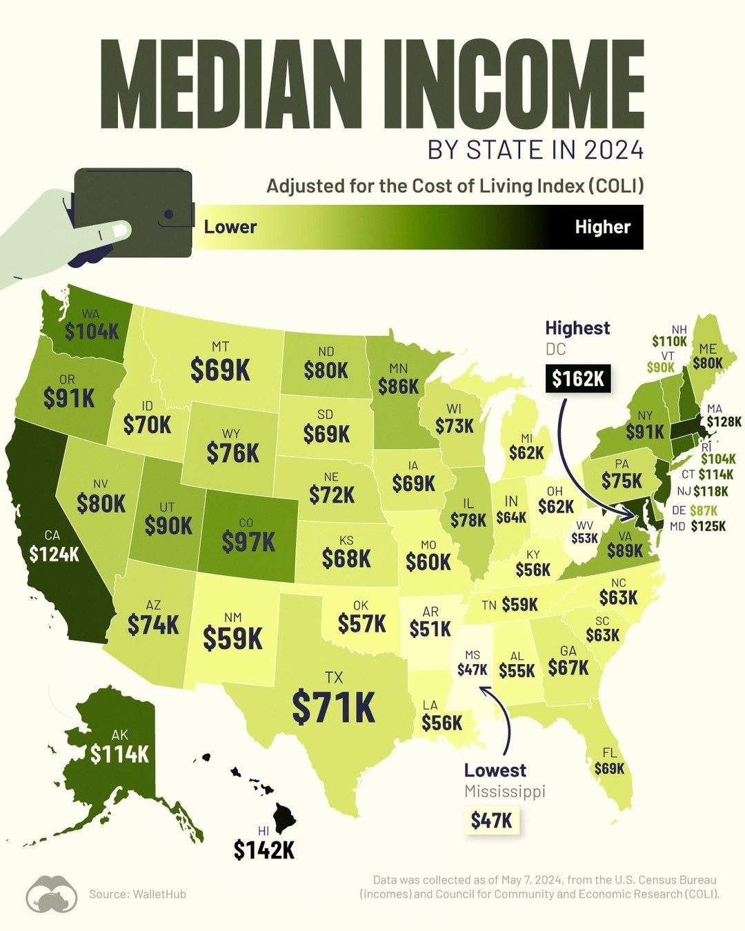 US Median Income by State in 2024, Adjusted for Living Costs