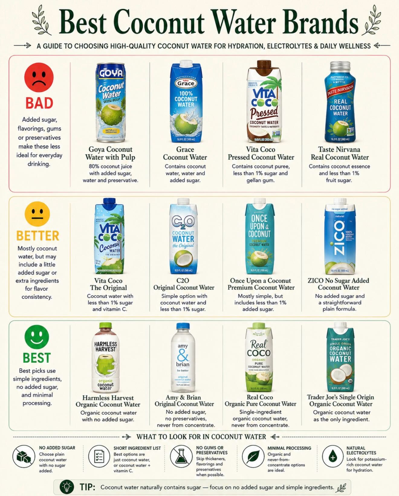 Healthy Swaps for Grocery Shopping: Boost Your Wellness