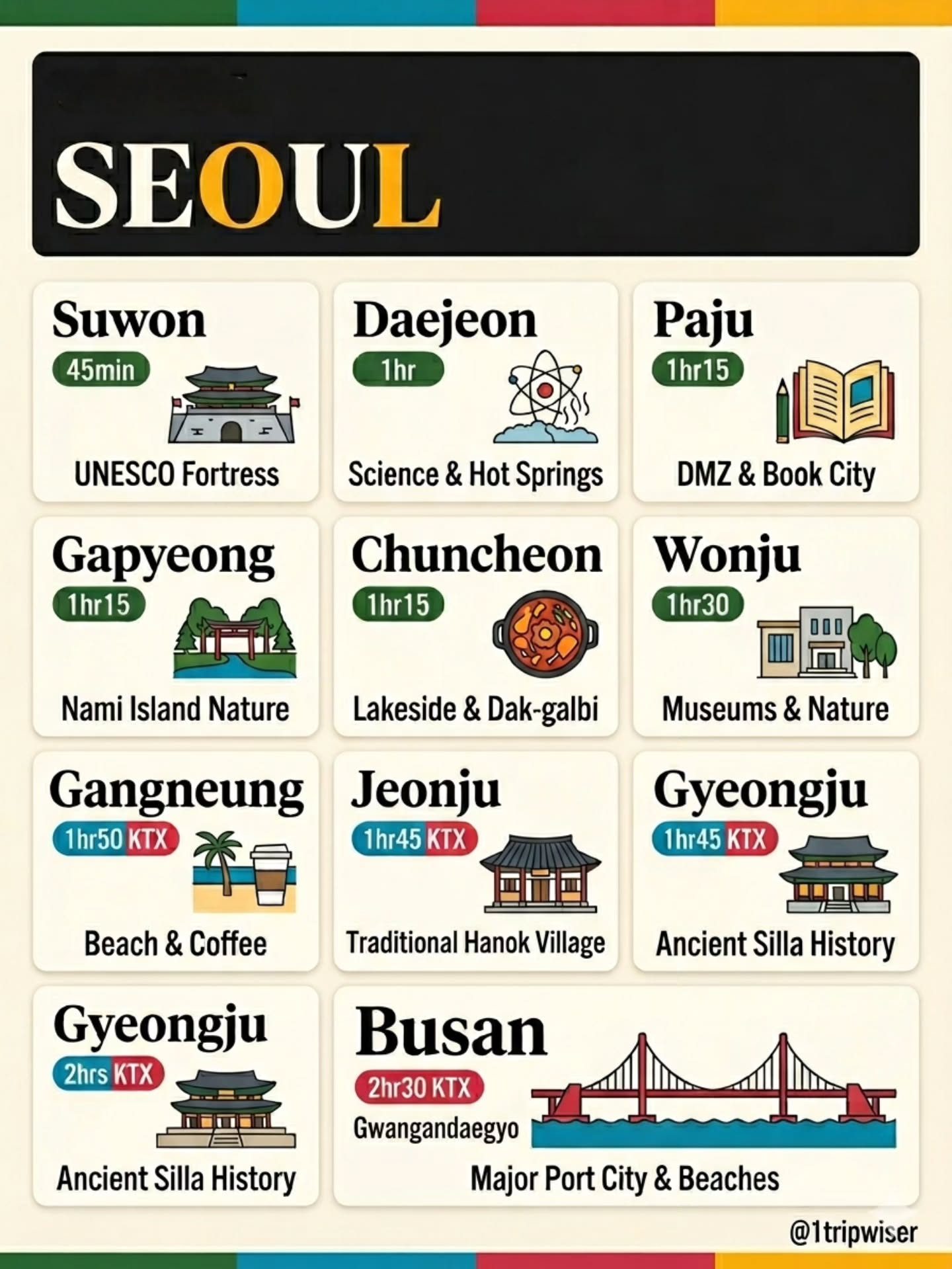 Top Destinations in South Korea by KTX Train
