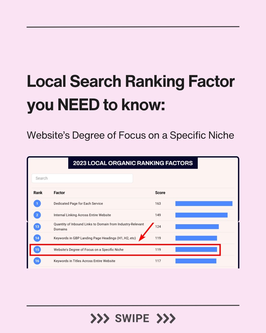 Mastering Local SEO: 2023 Local Ranking Factors
