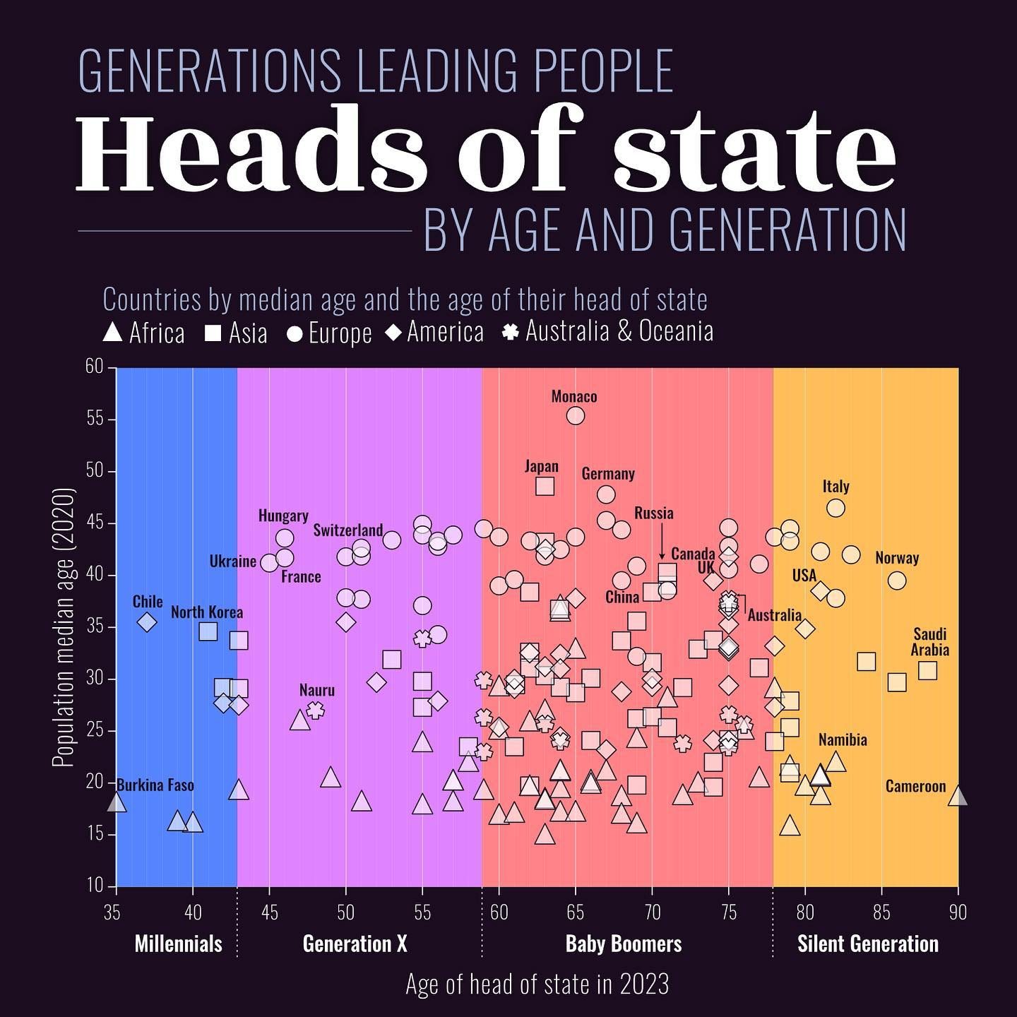 World Leaders by Age and Generation: A Global Analysis