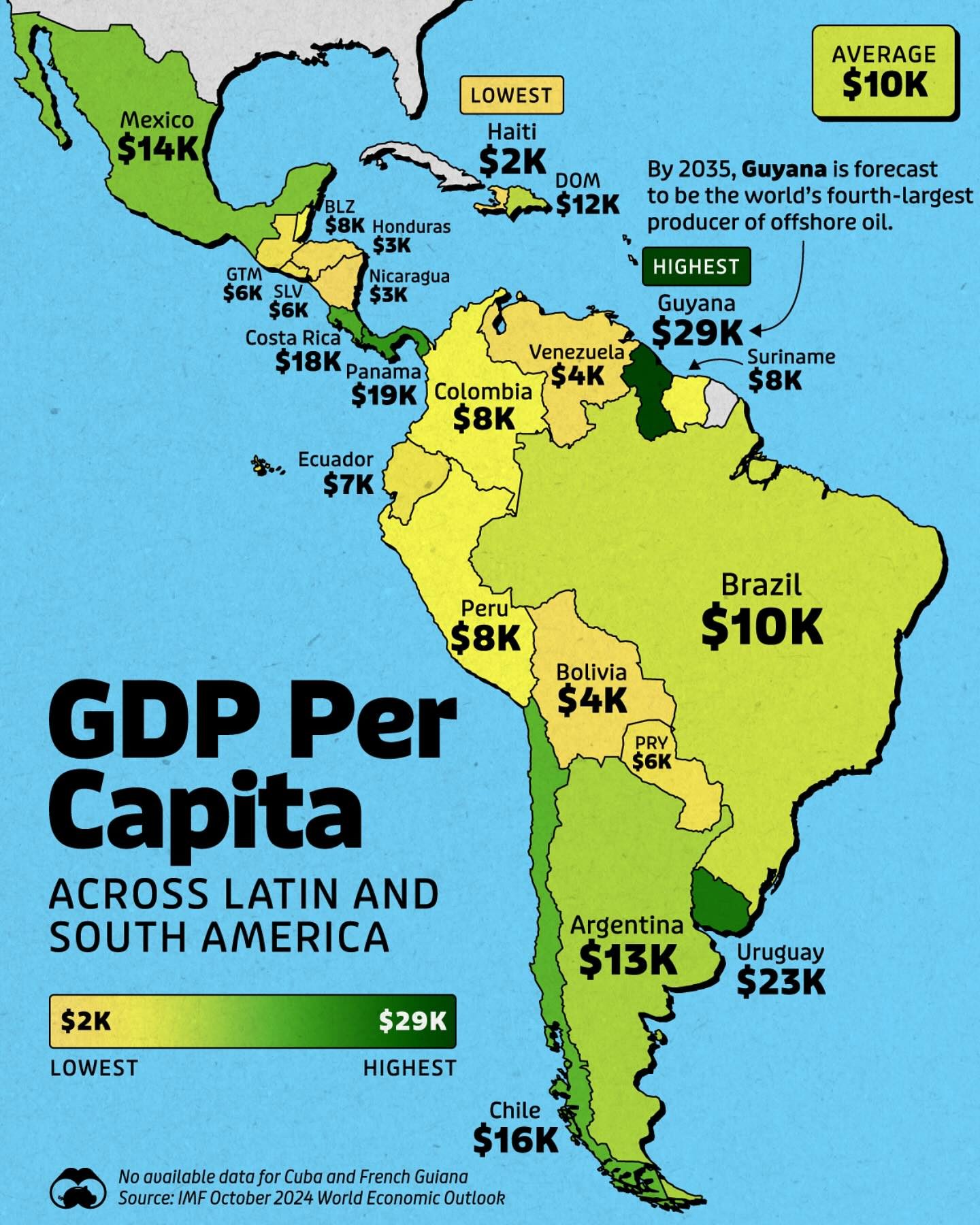 Latin America's GDP Disparities: Guyana Leads, Haiti Lags