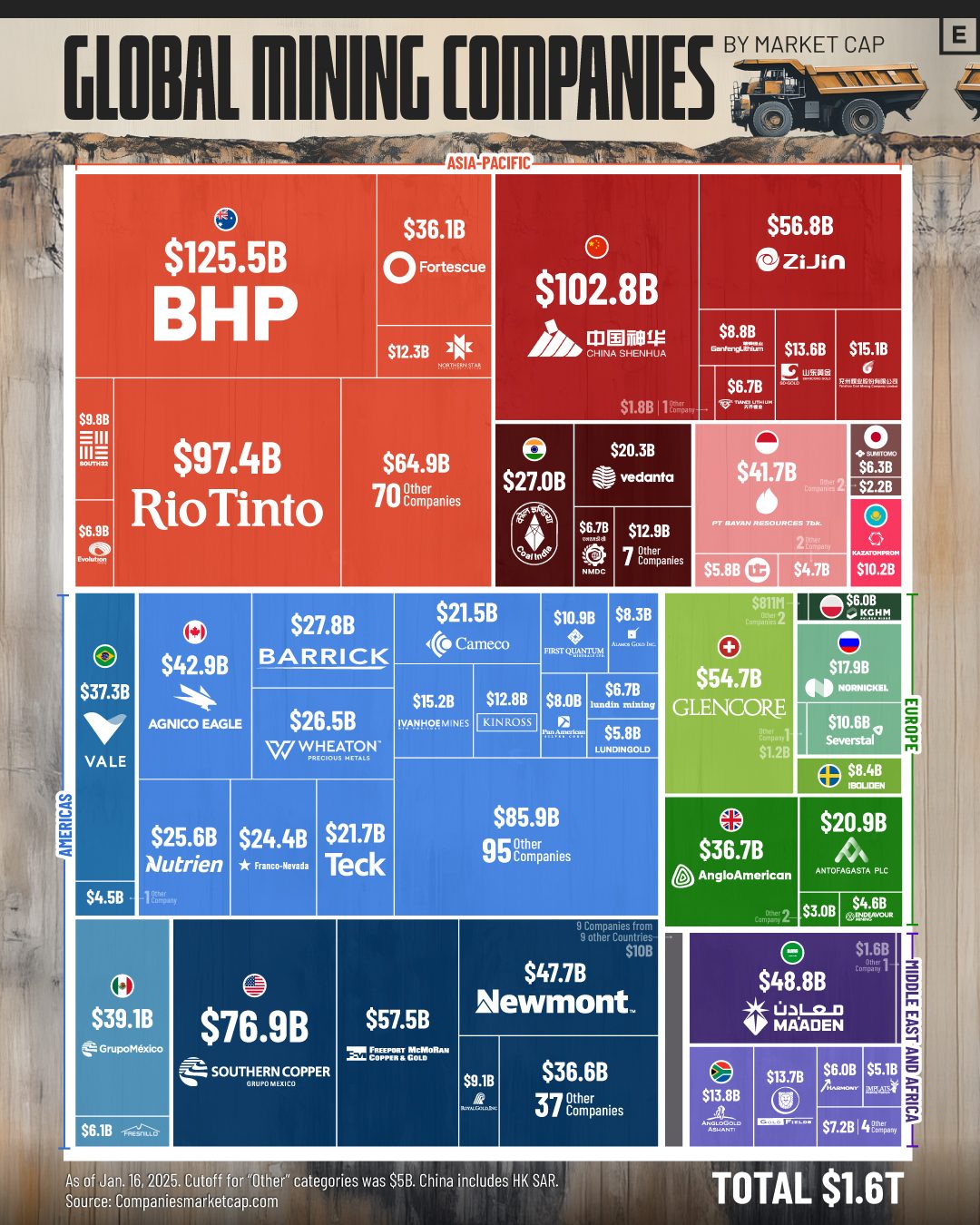 Global Mining Market Cap by Region: 2025 Breakdown