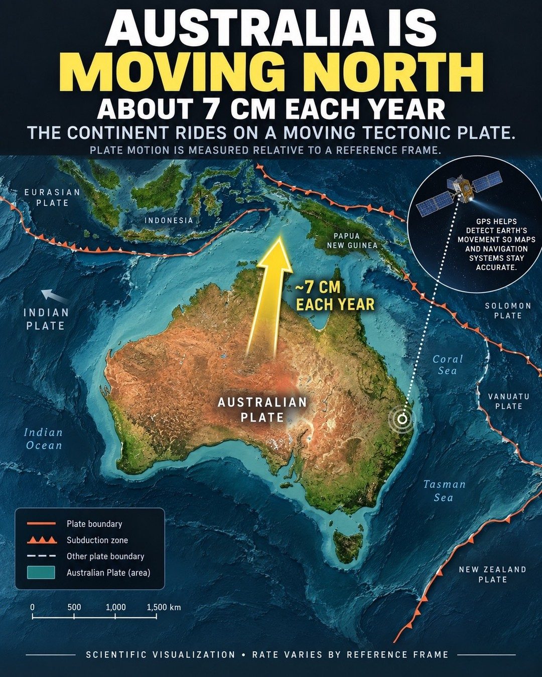 Australia's Northward Drift and GPS Impact