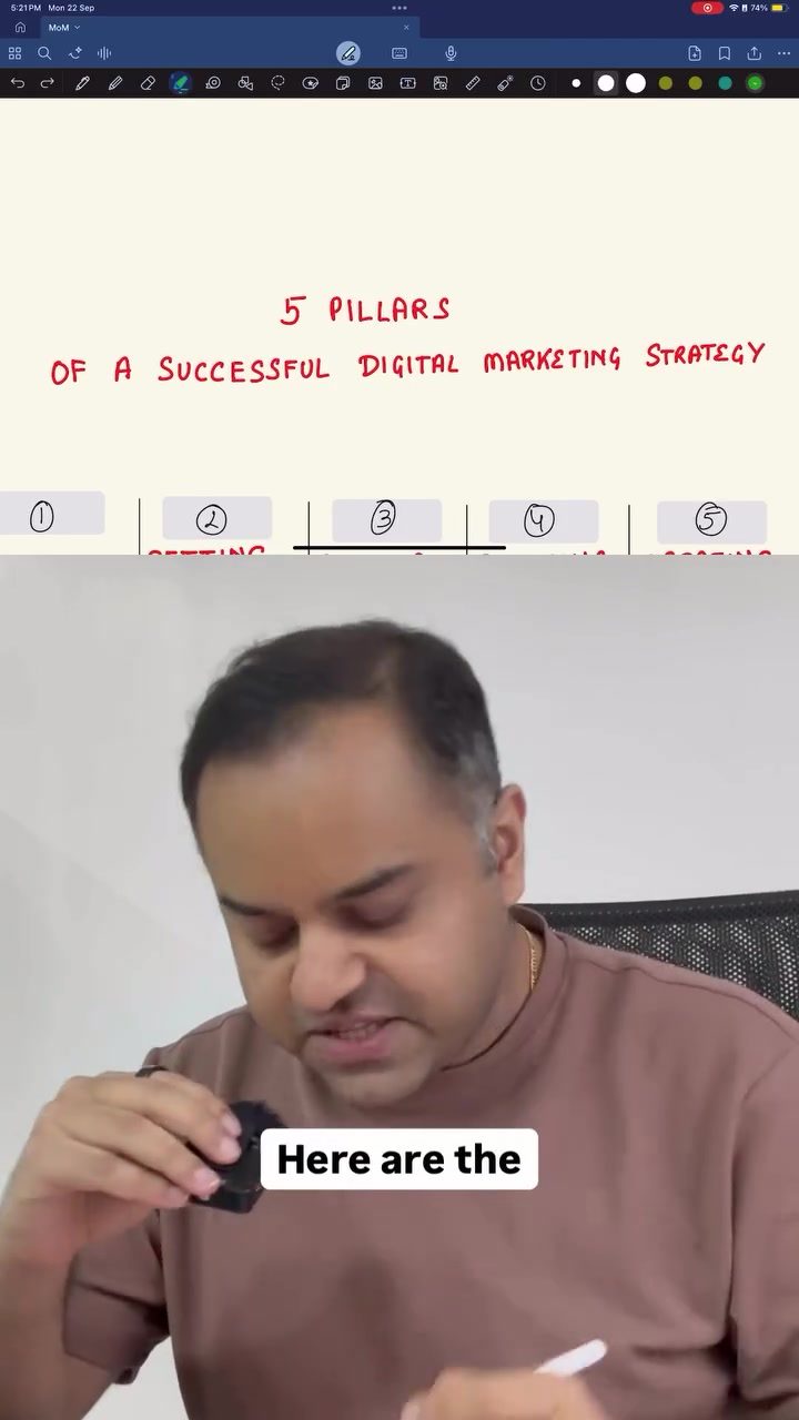 5 Pillars of a Successful Digital Marketing Strategy