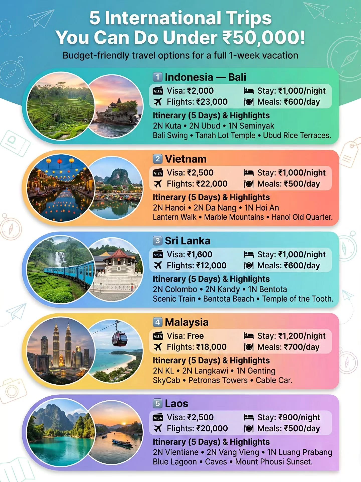 Budget-Friendly International Trips: Bali, Vietnam, Sri Lanka, Malaysia, and Laos Under $50,000