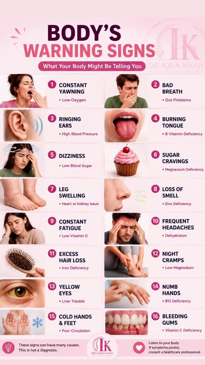 Understanding Your Body's Warning Signs: Key Symptoms