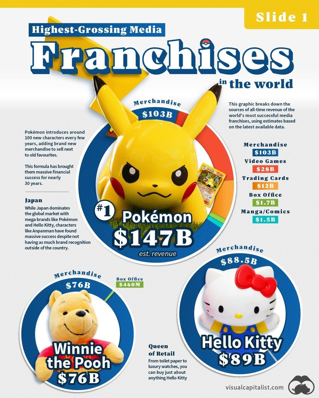 Japan's Top-Grossing Media Franchises