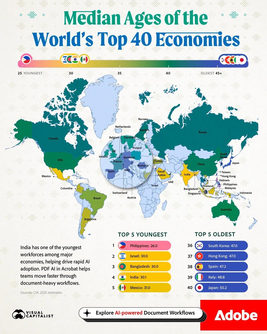 Median Ages of the World's Top 40 Economies: Key Insights