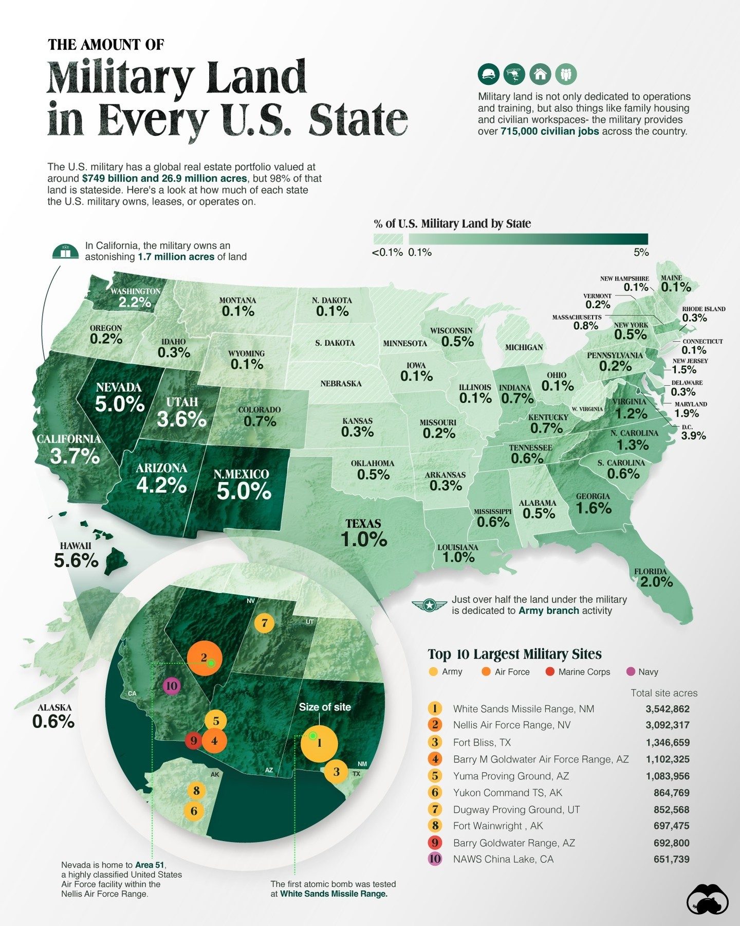 Military Land in Every U.S. State: Ownership Map