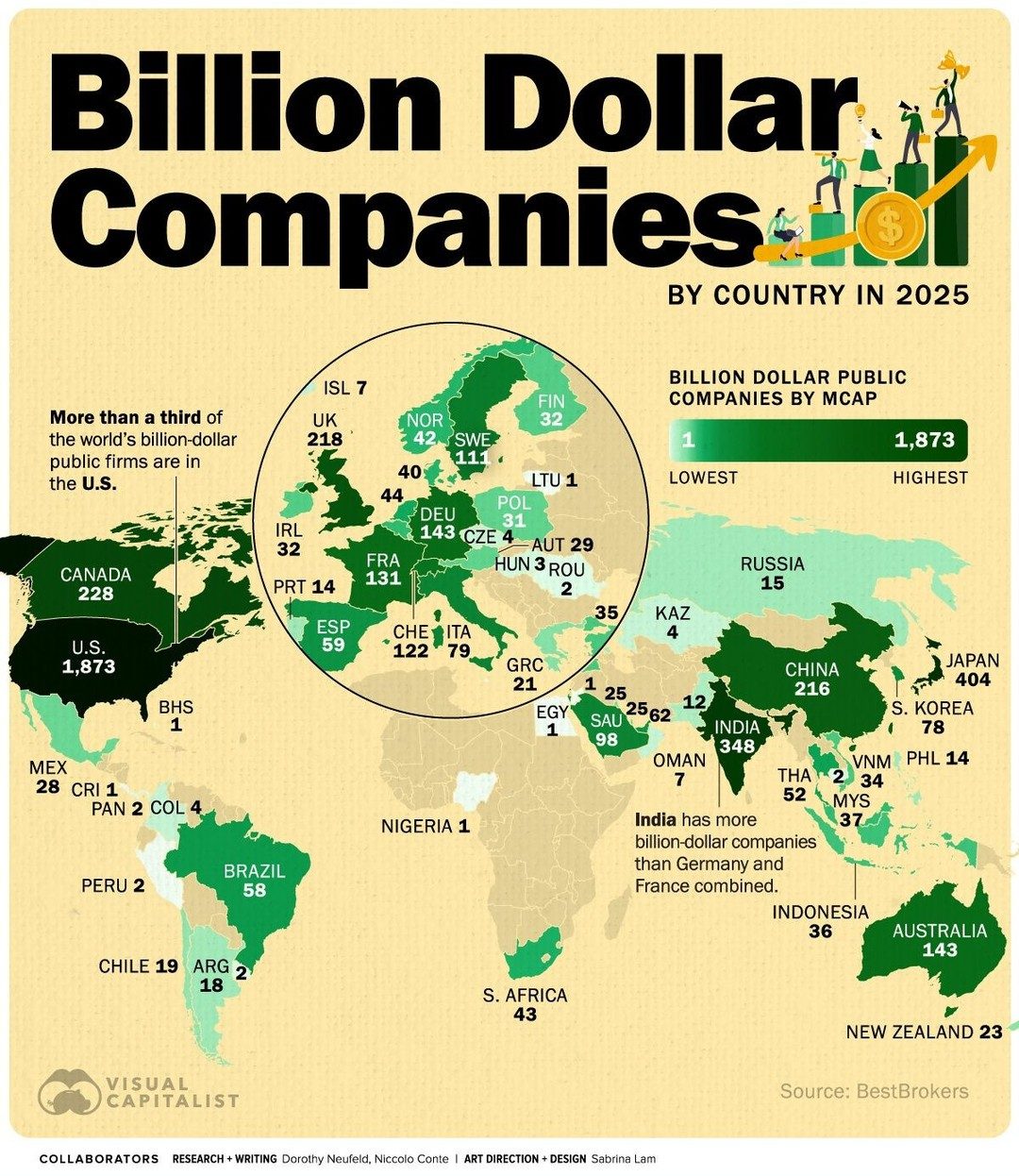 Global Distribution of Billion-Dollar Companies