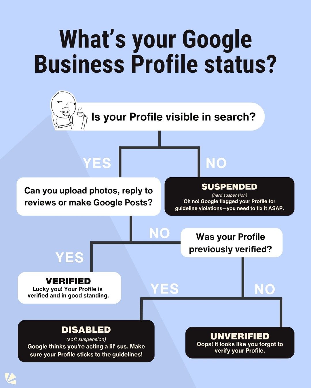 Google Business Profile Status Guide: Verified, Suspended, Disabled, Unverified