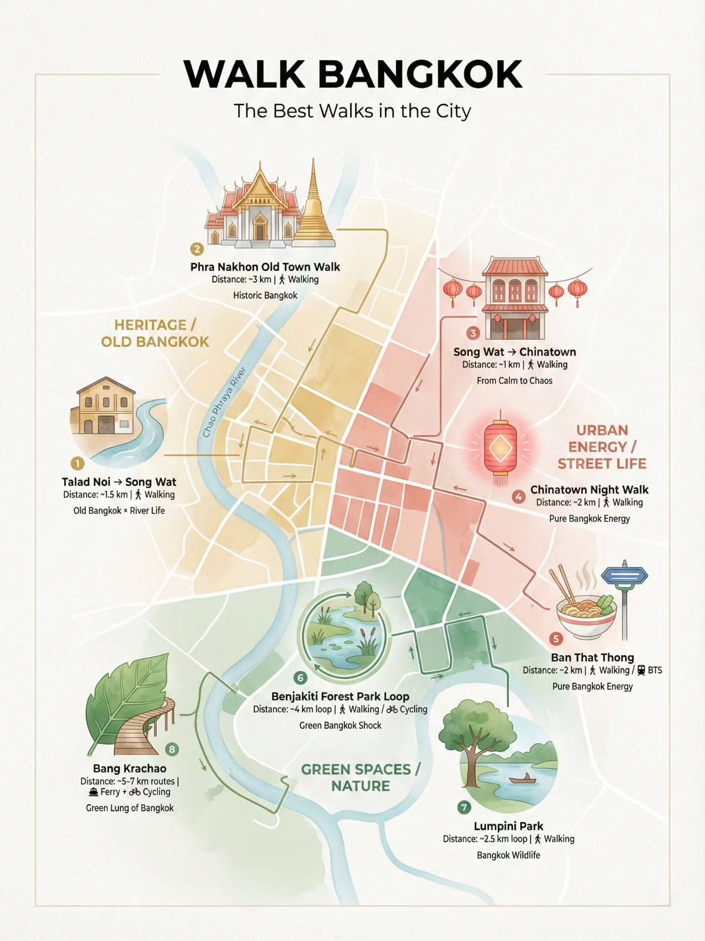 Bangkok Walking Tours: Explore the City's Best Routes
