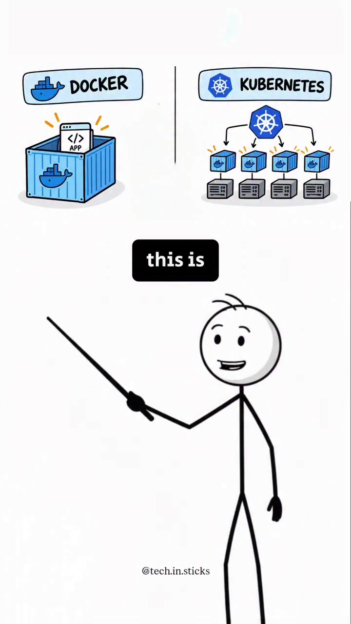Docker vs Kubernetes: How They Work Together