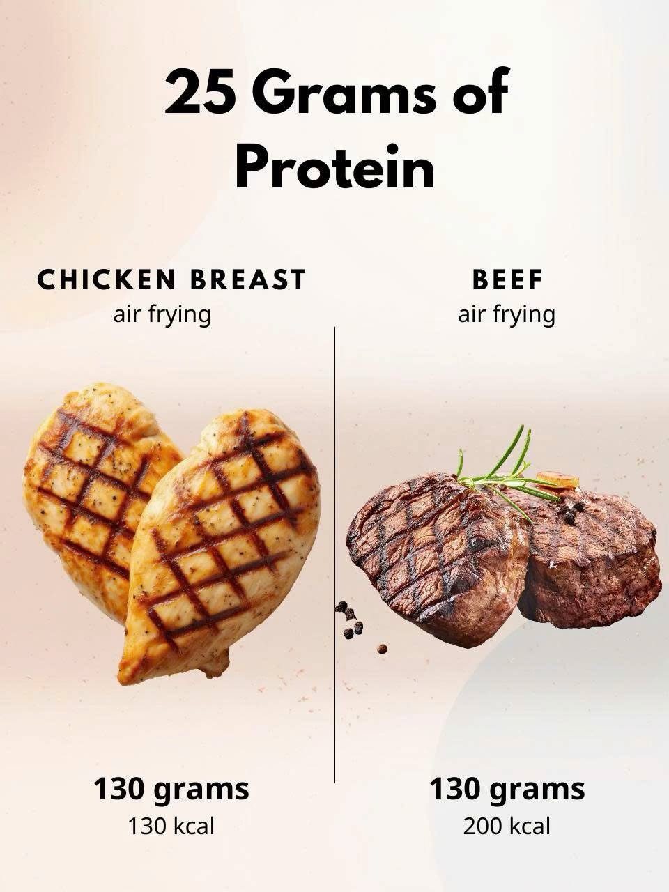 Protein Choices: Calories & Portion Impact for Health Goals