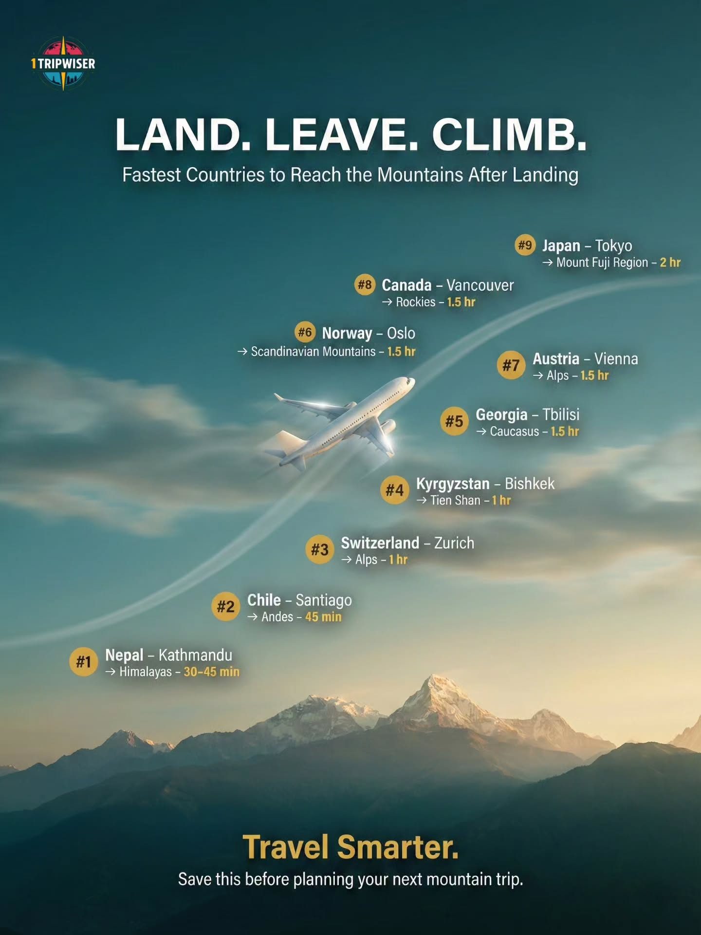 Mountain Trip Planning: Top Countries Near Iconic Peaks