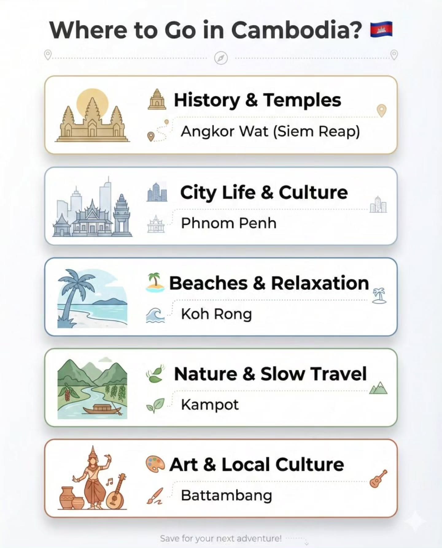 Top Cambodia Travel Spots: History, Culture, and Beaches