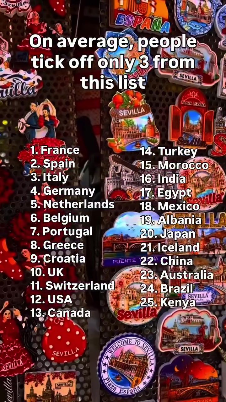 25 Most Popular Travel Destinations Ranked