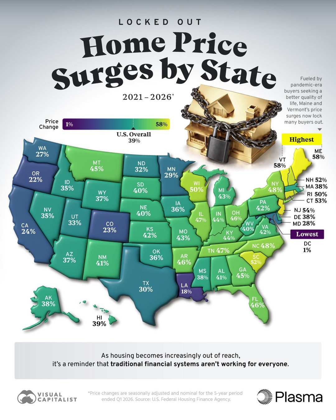Housing Price Surges by State: 2021-2026