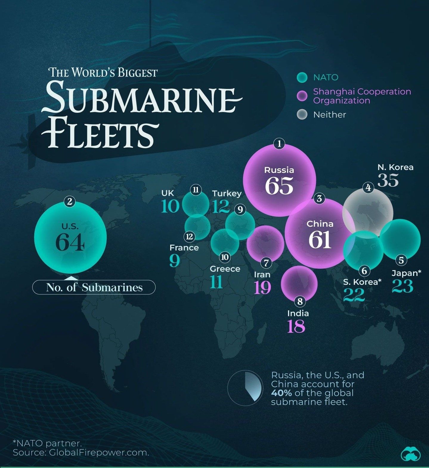 Top Submarine Fleets: Russia, US, and China Lead Globally